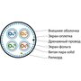 фото - Hyperline SFTP4-C6A-S23-OUT-PE-BK-500 бухта 500м