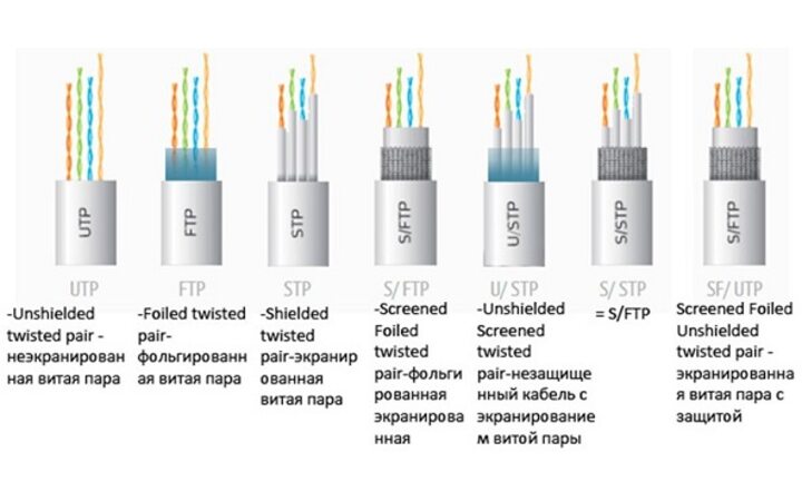 фото - Hyperline PC-LPM-STP-RJ45-RJ45-C5e-2M-LSZH-GY
