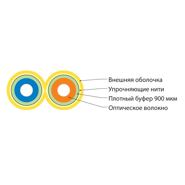 фото - Hyperline FO-D2-IN-9S-2-LSZH-YL