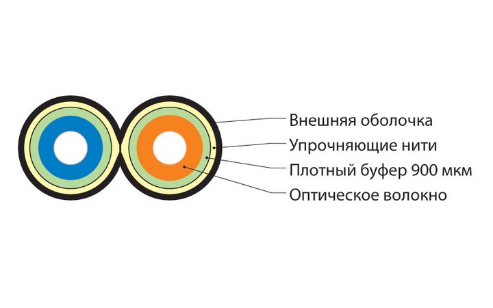 фото - Hyperline FO-D2-IN-50-2-LSZH-BK