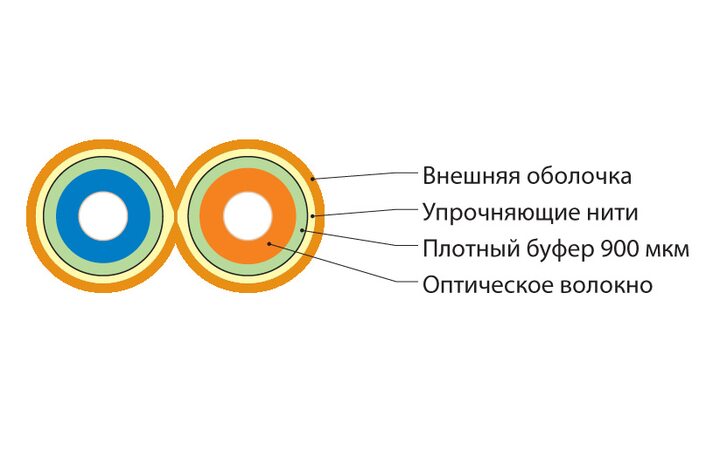 фото - Hyperline FO-D3-IN-50-2-LSZH-OR