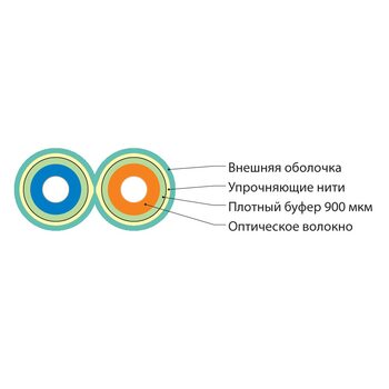 фото - Hyperline FO-D3-IN-503-2-LSZH-AQ