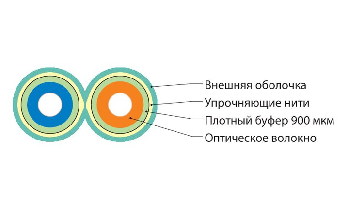фото - Hyperline FO-D3-IN-503-2-LSZH-BK