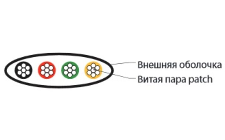 фото - Hyperline UTC2x2x0.12-C2-PATCH-INDOOR бухта 100м