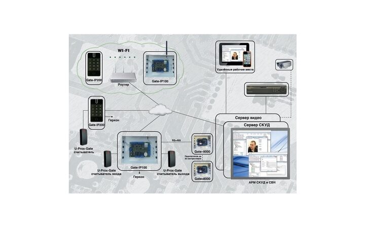 фото - Gate-IP-Web