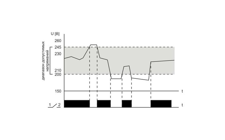 фото - Реле контроля напряжения CP-722 (50-450В 75А 4.5мод. монтаж на DIN-рейке)(аналог УЗМ) F&F EA04.009.009