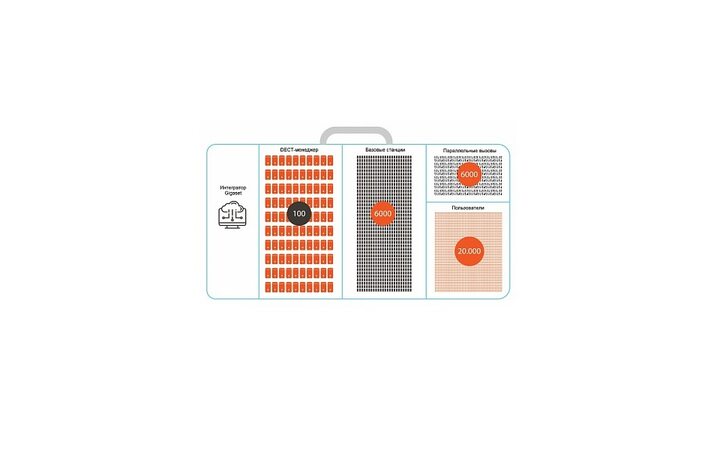 фото - Gigaset Лицензия Integrator