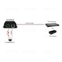 фото - OSNOVO PoE Splitter/D