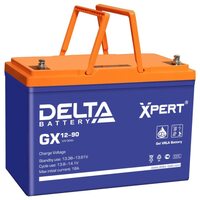 Delta GX 12-90