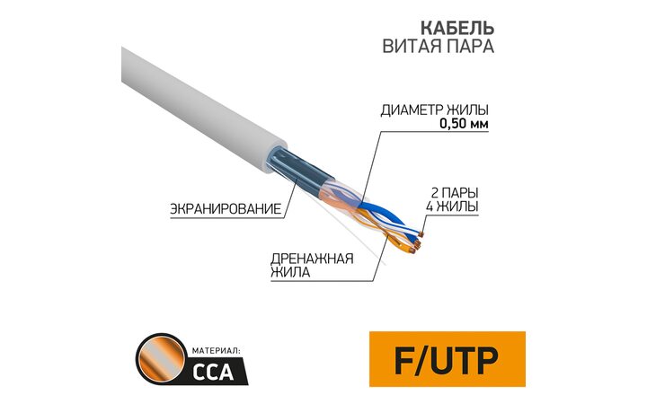 фото - Кабель витая пара омедненный F/UTP, CCA, CAT 5e, PVC, 2PR, 24AWG, INDOOR, SOLID, серый, 305м PROconnect (01-0121-3)