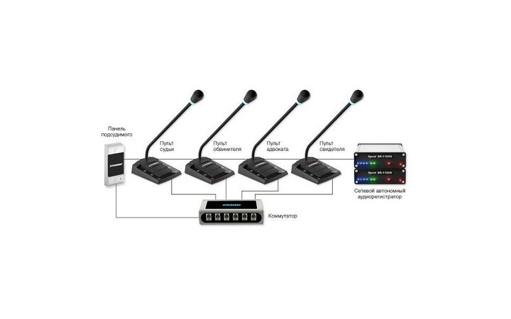 фото - STELBERRY SX-201/5+1