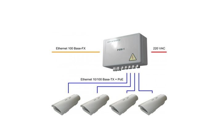 фото - Форт-Телеком PSW-1 (оптика)