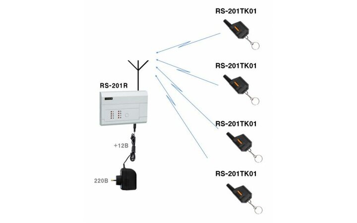 фото - Альтоника Расширенный Комплект тревожной сигнализации