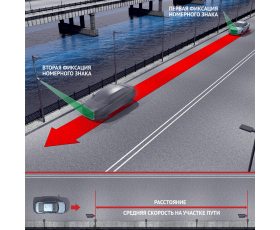 TRASSIR AvgSpeed