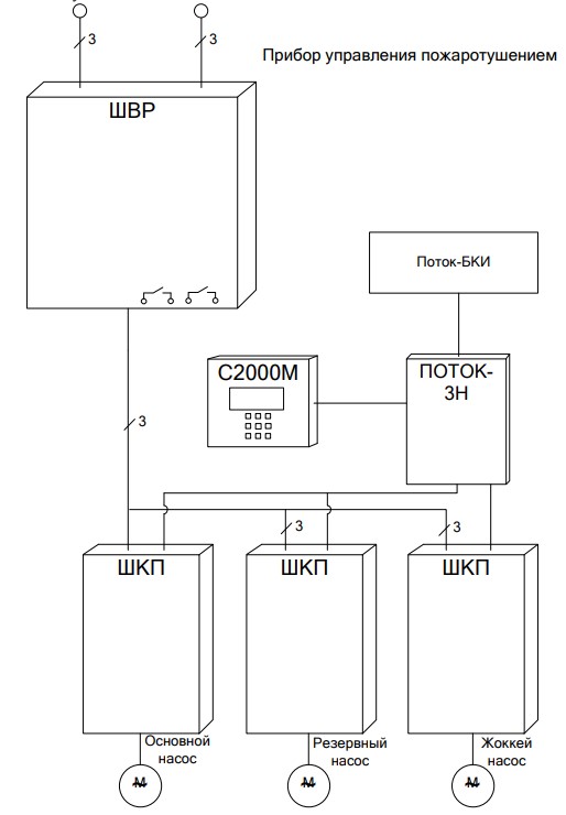 фото Болид ШКП-75(IP54)