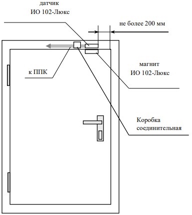 фото Магнито-контакт ИО 102 