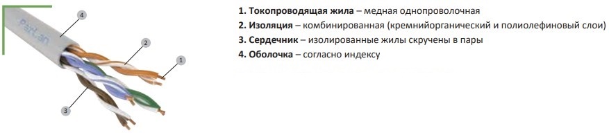 фото Паритет ParLan U/UTP Cat5e ZH нг(А)-FRHF 4х2x0,52 305м бухта 305м