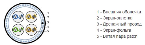 фото Hyperline SFUTP4-C6-P26-IN-LSZH-GY-500 бухта 500м