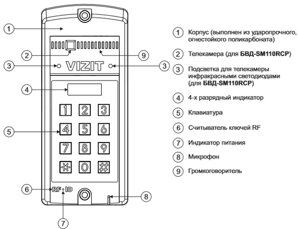 Код от домофона vizit без экрана старого образца 3 цифры