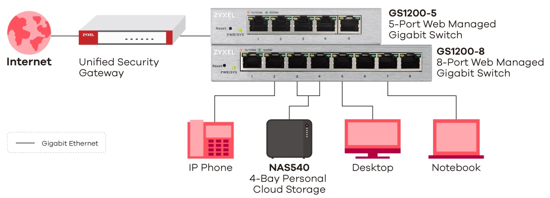 фото Zyxel GS1200-5HPV2-EU0101F