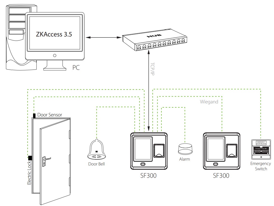 фото ZKTeco SF300(ZLM60)