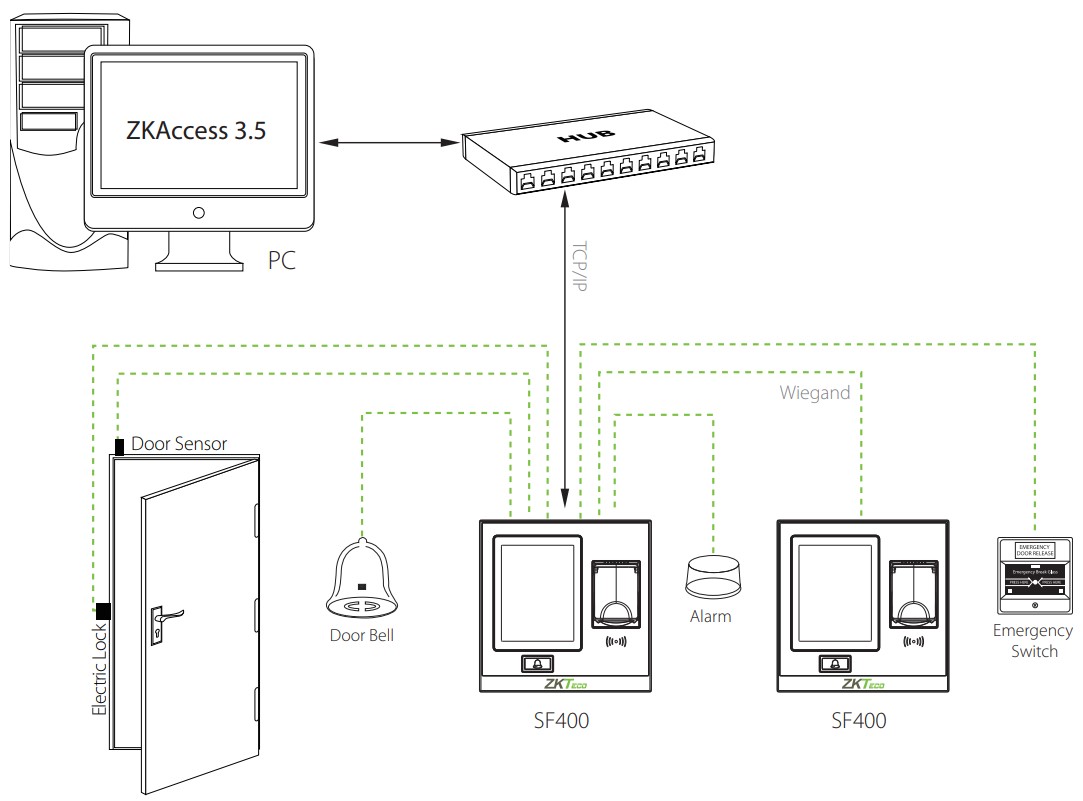 фото ZKTeco SF400(ZLM60)