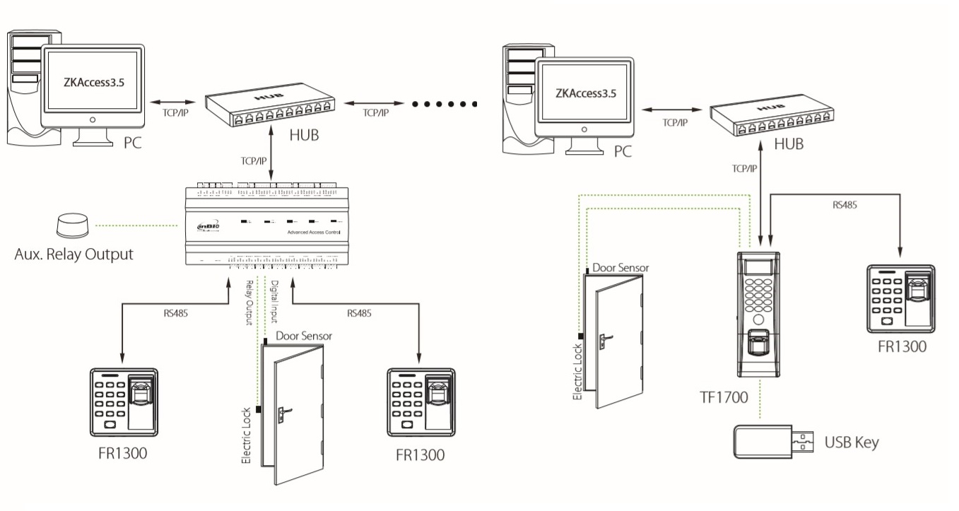 фото ZKTeco FR1300