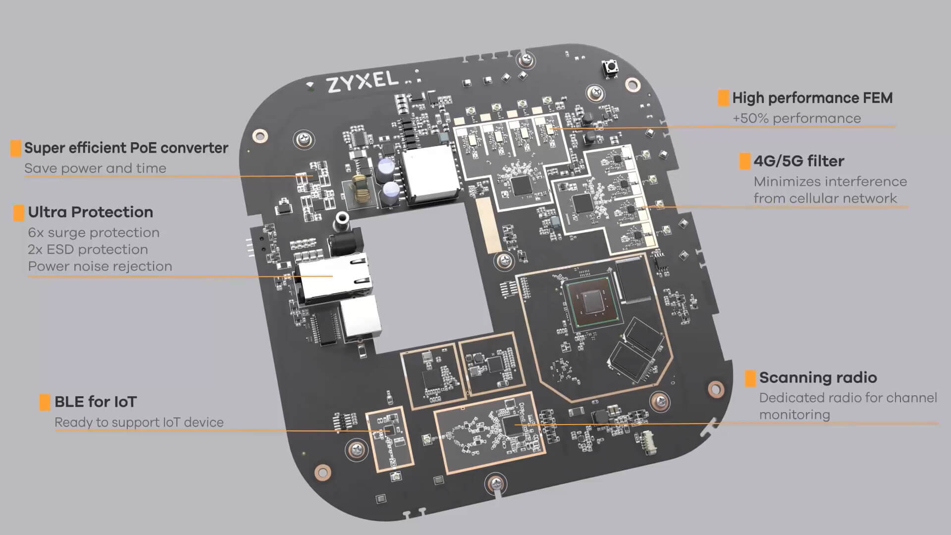 Eap650 outdoor. Access point WIFI 6 Pro. ZYXEL wax655e.