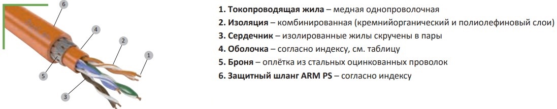 фото Паритет ParLan ARM U/UTP Cat5e PVCLS нг(А)-FRLS 4х2x0,52 305 м