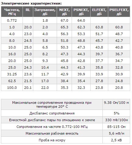 фото Hyperline UUTP2-C5-S24-IN-LSZH-GY-500 (UTP2-C5E-SOLID-LSZH-500) (500 м)
