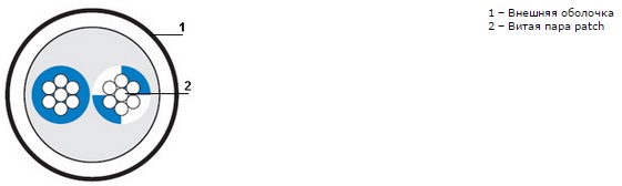 фото Hyperline UUTP1-C5-P24-IN-LSZH-GY-500