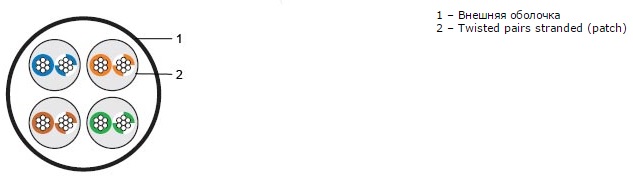 фото Hyperline UUTP4-C5E-P24-IN-LSZH-RD-100