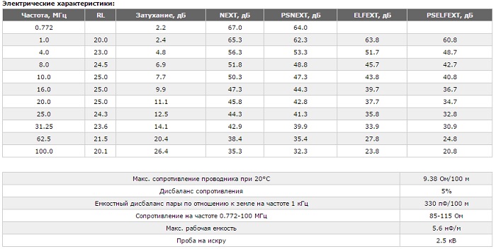 фото Hyperline UUTP4-C5E-P24-IN-LSZH-RD-100