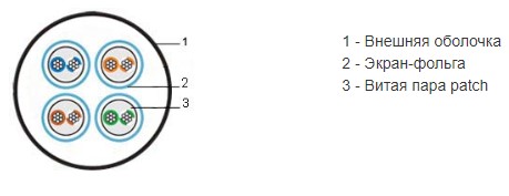 фото Hyperline UFTP4-C6-P26-IN-LSZH-GY-100