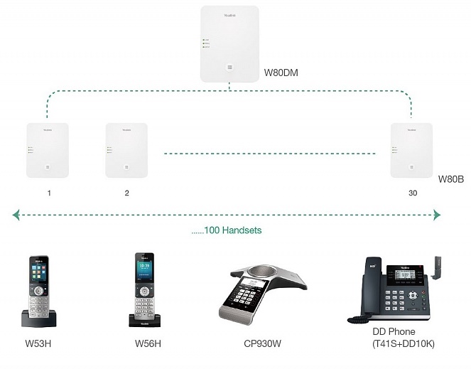 фото Yealink W80DM