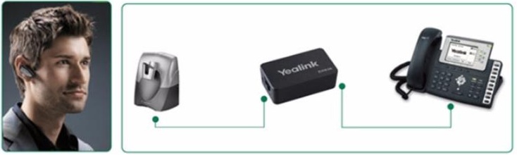 фото Yealink EHS36