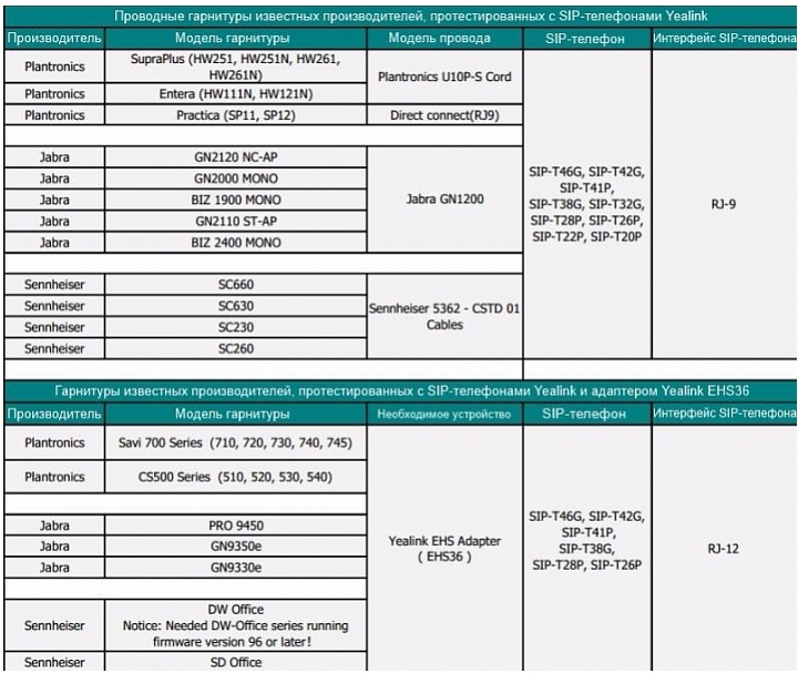 фото Yealink EHS36