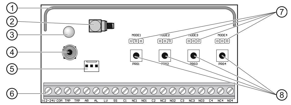 фото Satel RK-1K