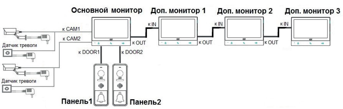 фото CTV-M4701AHD W