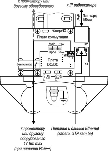 фото Тахион ТГБ-7У-PoE++