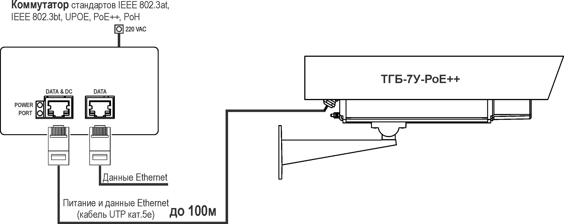 фото Тахион ТГБ-7У-PoE++