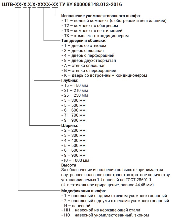 фото ЦМО ШТВ-НН-18.6.3-4ААА-Т1-МС1