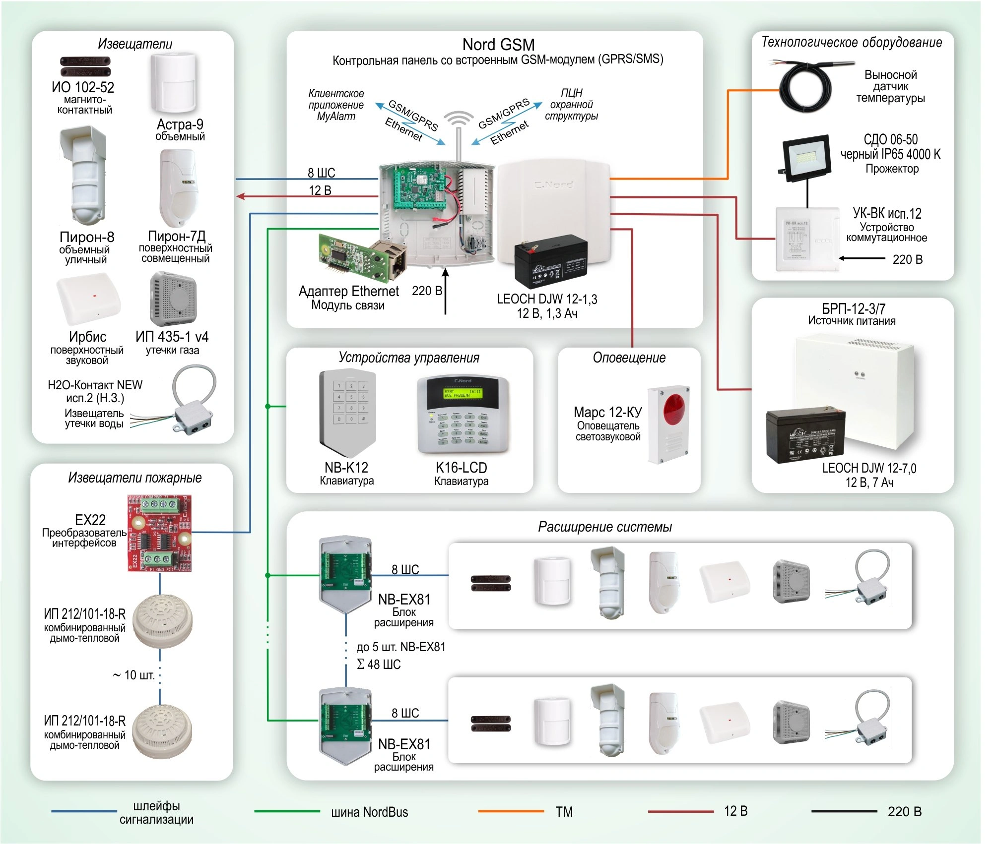 фото Си-Норд Адаптер Ethernet