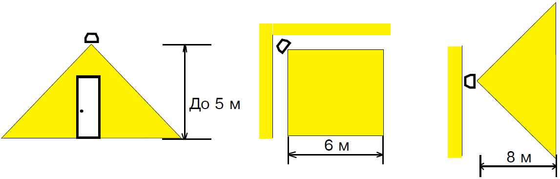 фото Си-Норд СН-Штора