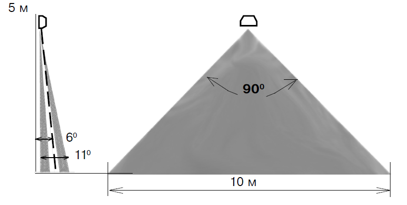 фото Си-Норд СН-Штора