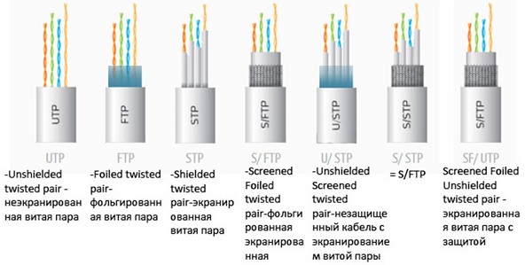 фото Hyperline PC-LPM-SFTP-RJ45-RJ45-C6a-2M-LSZH-GY