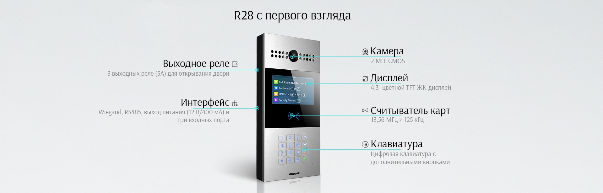 фото Akuvox R28A