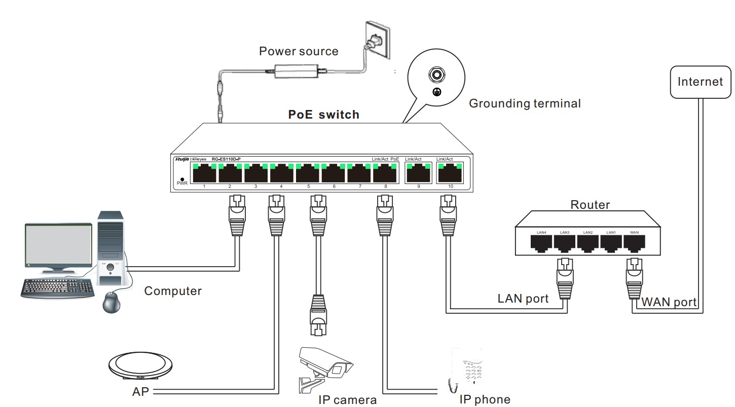 фото Ruijie RG-ES110D-P