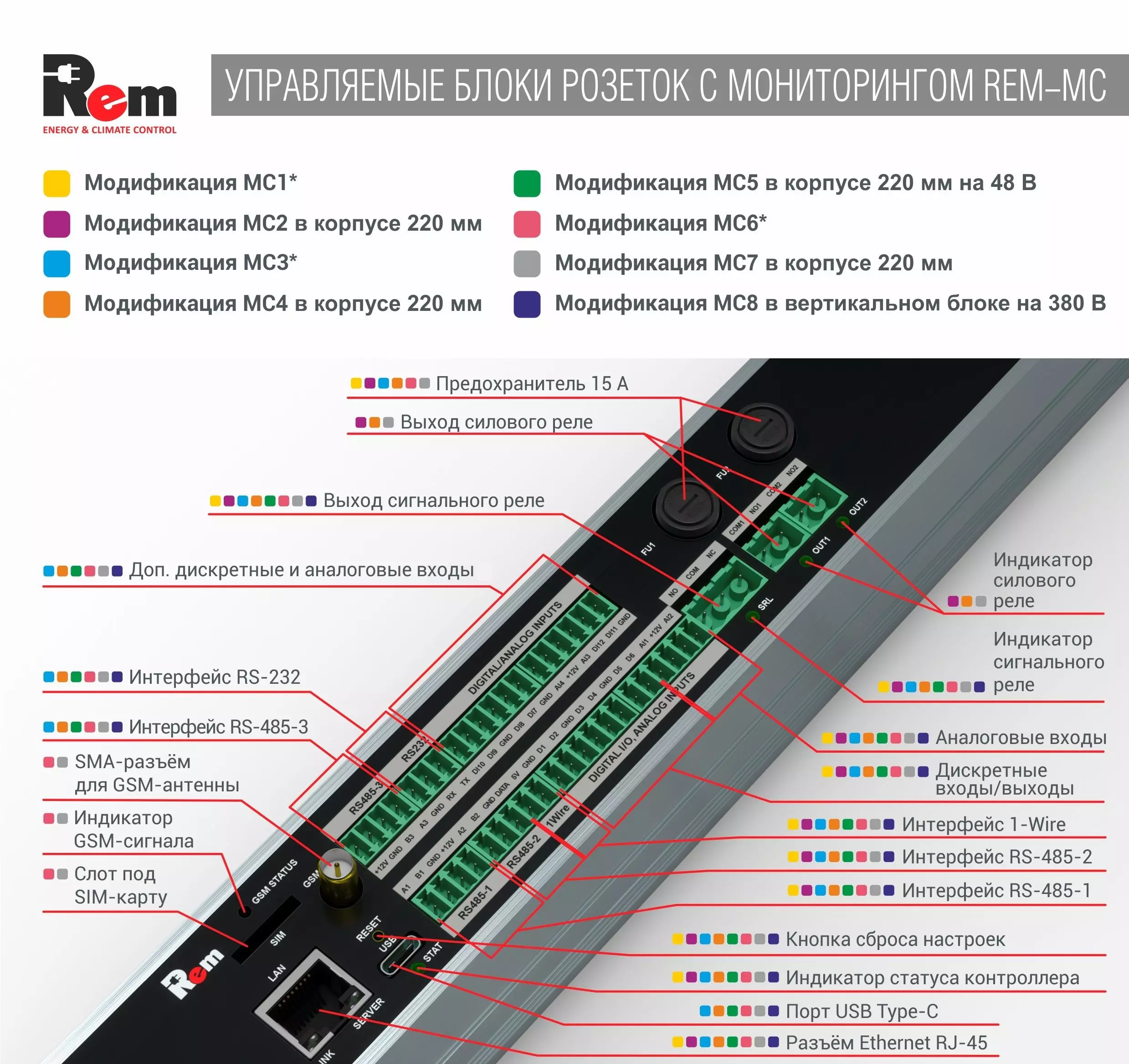 фото REM R-MC1-32-2S-3C13-440-K