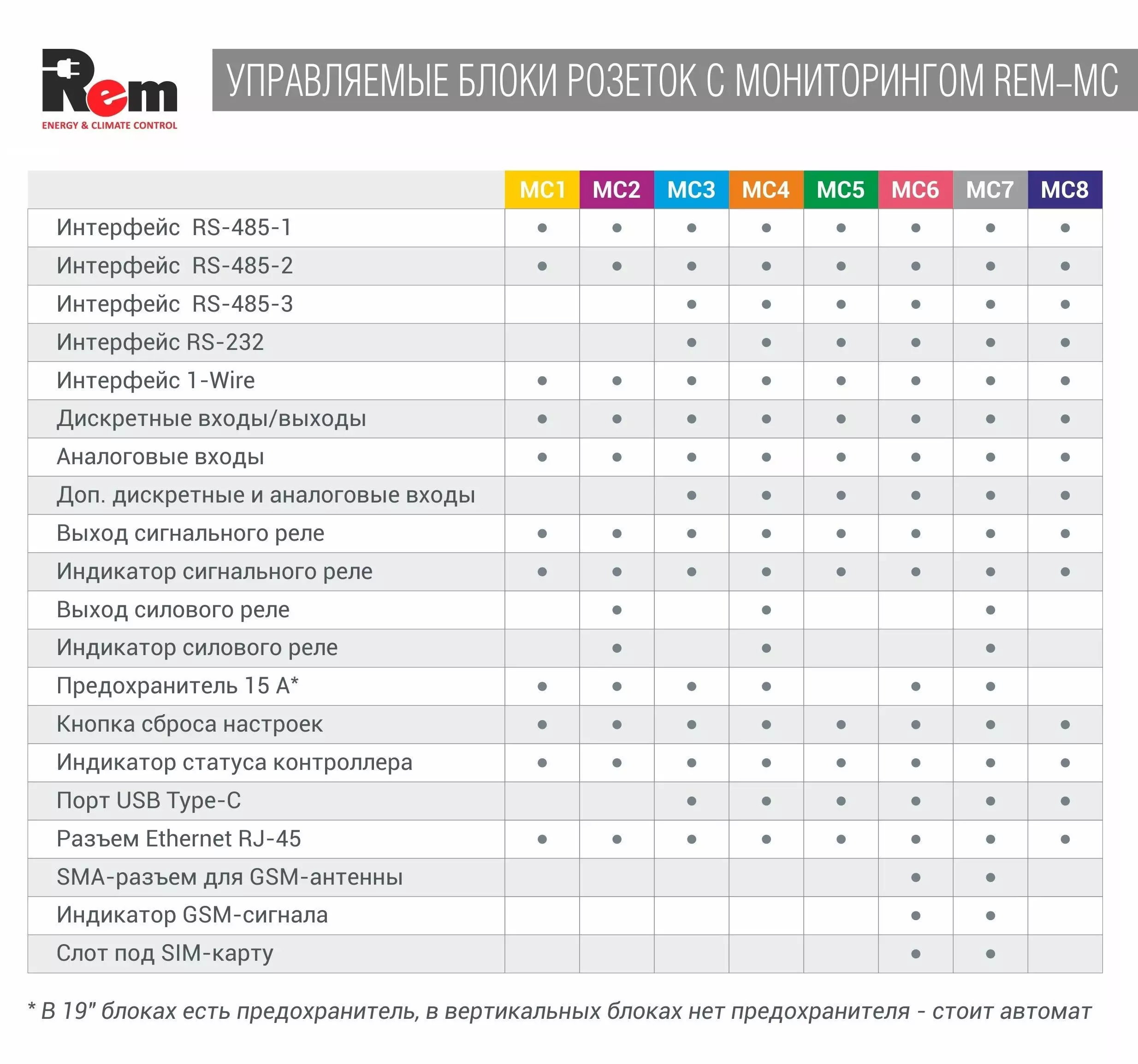 фото REM R-MC1-32-3C13-2C19-440-K